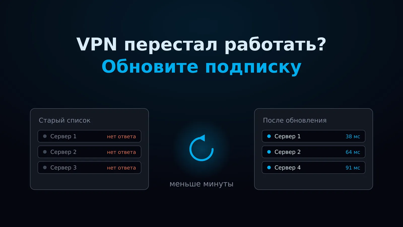 VPN перестал работать? Сначала обновите подписку — это чинит большинство случаев