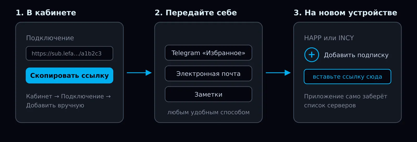 Копирование ссылки в кабинете, передача себе и вставка в приложение на новом устройстве