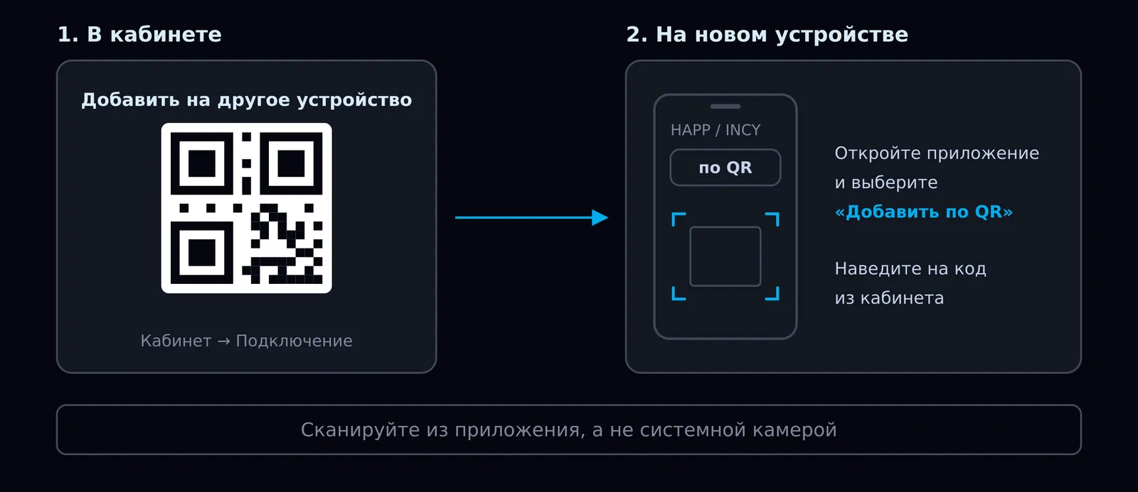 QR-код в кабинете и сканирование из приложения на новом устройстве